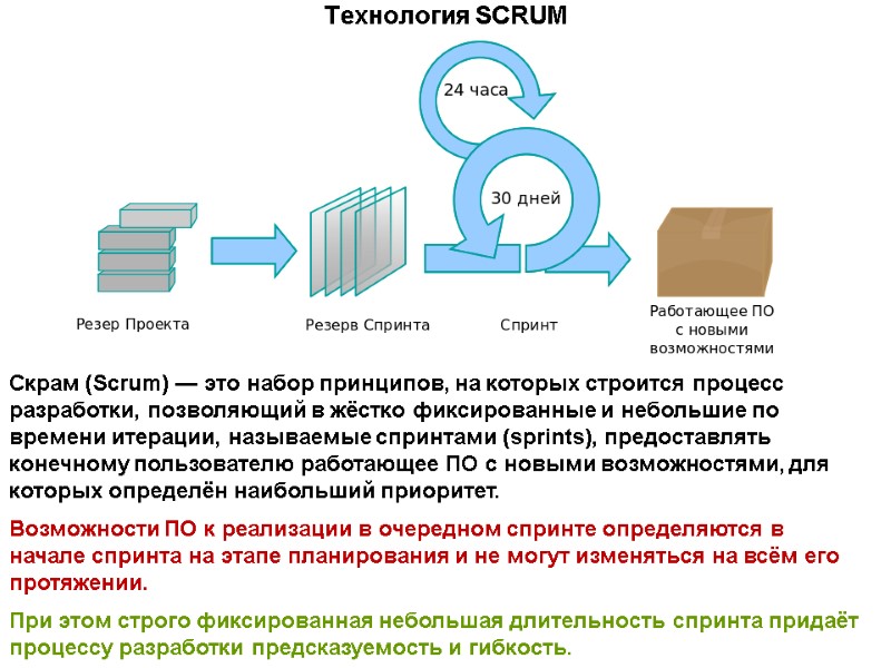 Технология SCRUM Скрам (Scrum) — это набор принципов, на которых строится процесс разработки, позволяющий